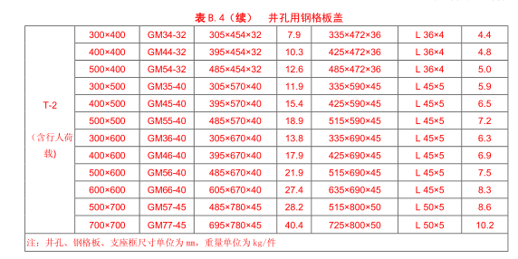 GM型鋼格板溝蓋承重續