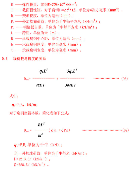 鋼格板線荷載與撓度的關系