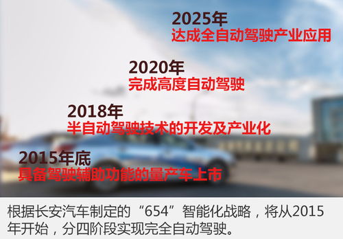 長(zhǎng)安汽車攜手科大訊飛，共促智能化進(jìn)程與物聯(lián)網(wǎng)技術(shù)深度融合